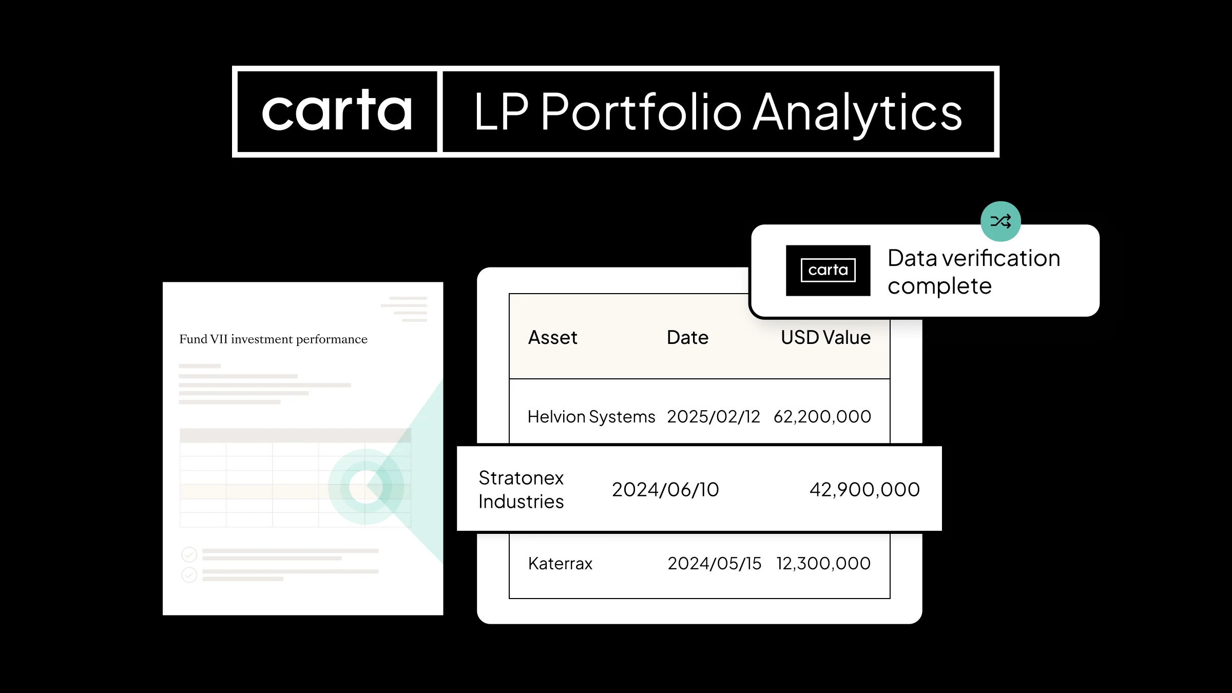 Turning LPs into MVPs: Carta enters LP Portfolio Analytics through acquisition of Accelex 