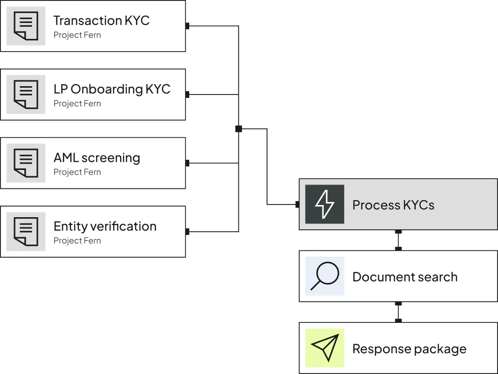 [Carta Law] Standardize Inbound KYC | Carta Law Compliance | Global