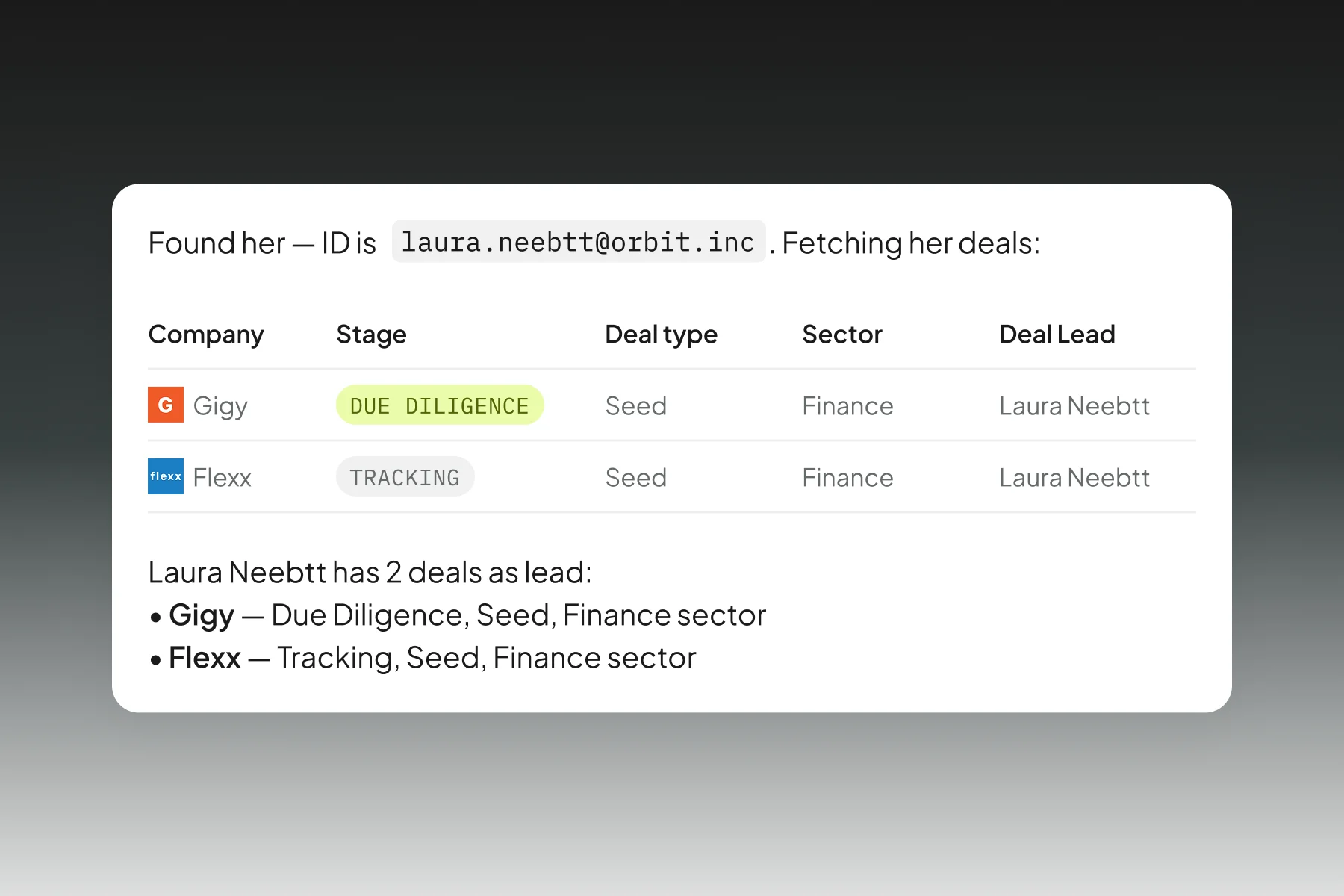 ProductFeatureGroup | CRM Plugin | Deal team coverage | Hover