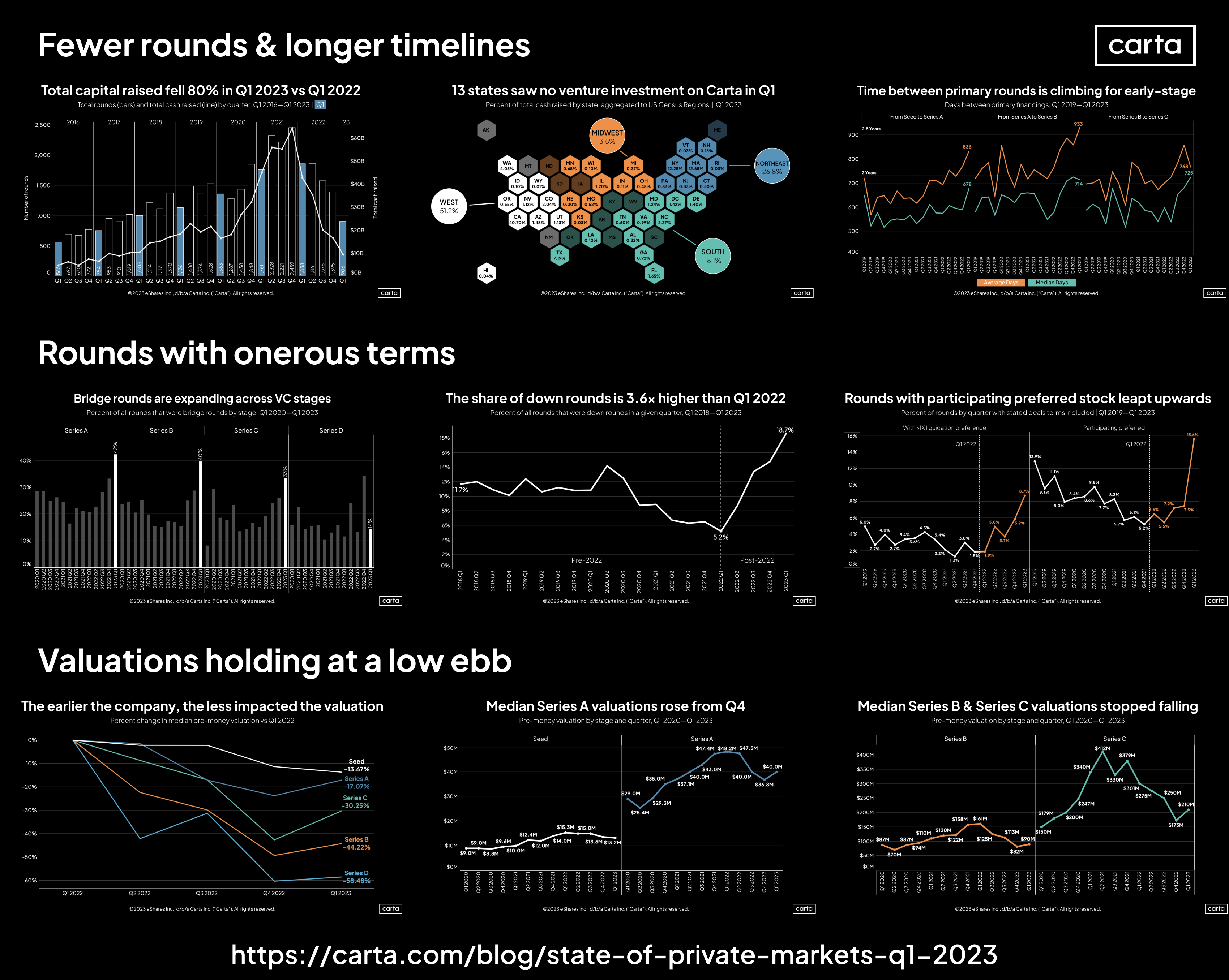 Full report on Q1 2023 data