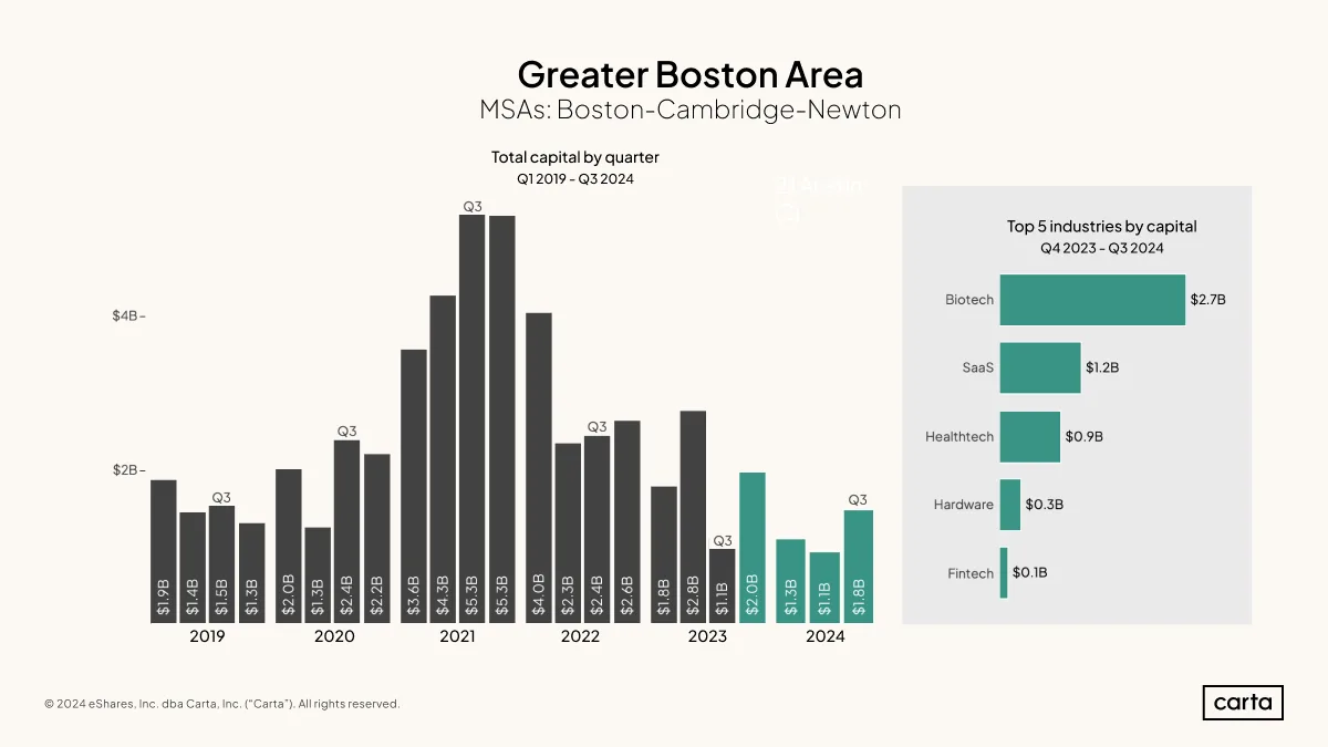 boston