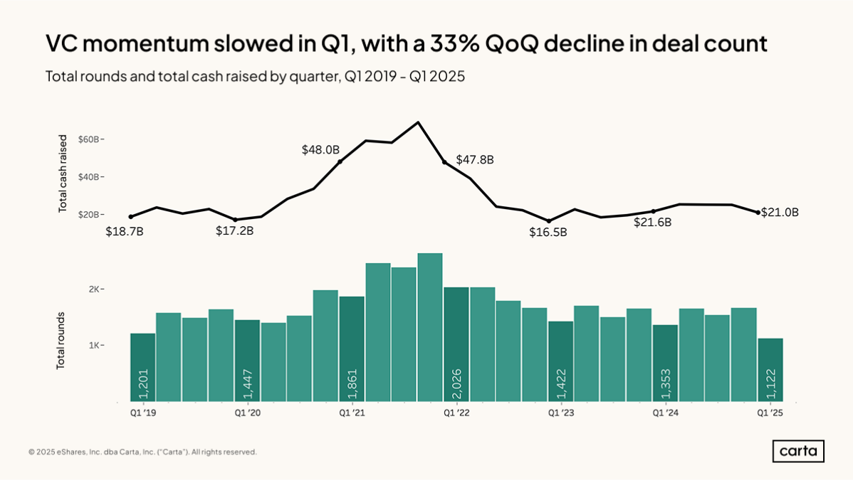 Full Q1 data