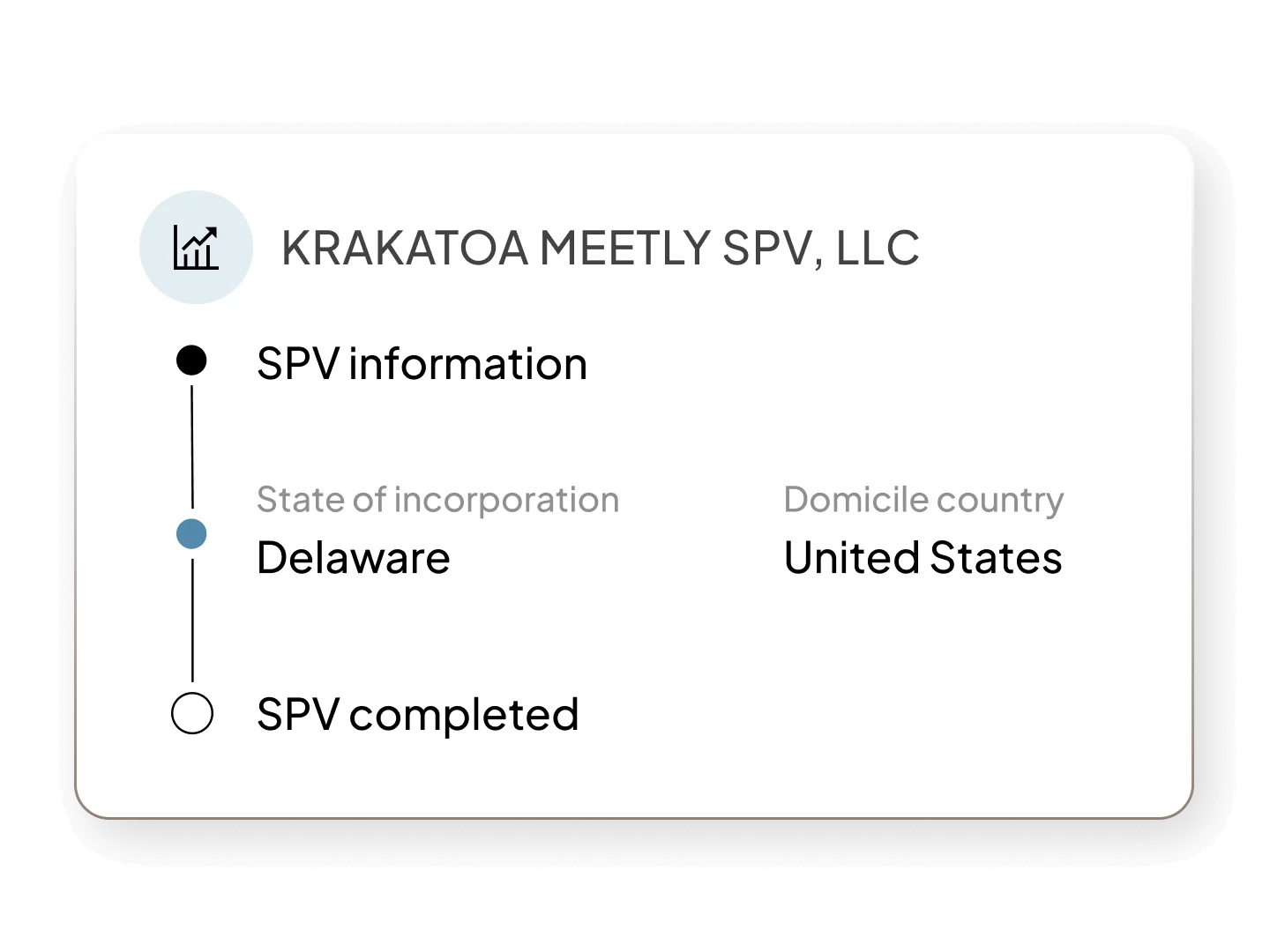 Hero UI | Product Page | SPVs | All regions
