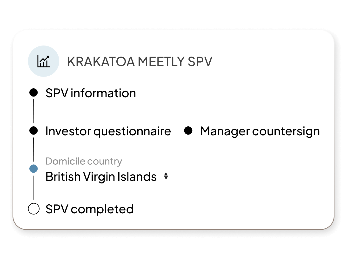 Hero UI | Product Page | SPVs | APAC