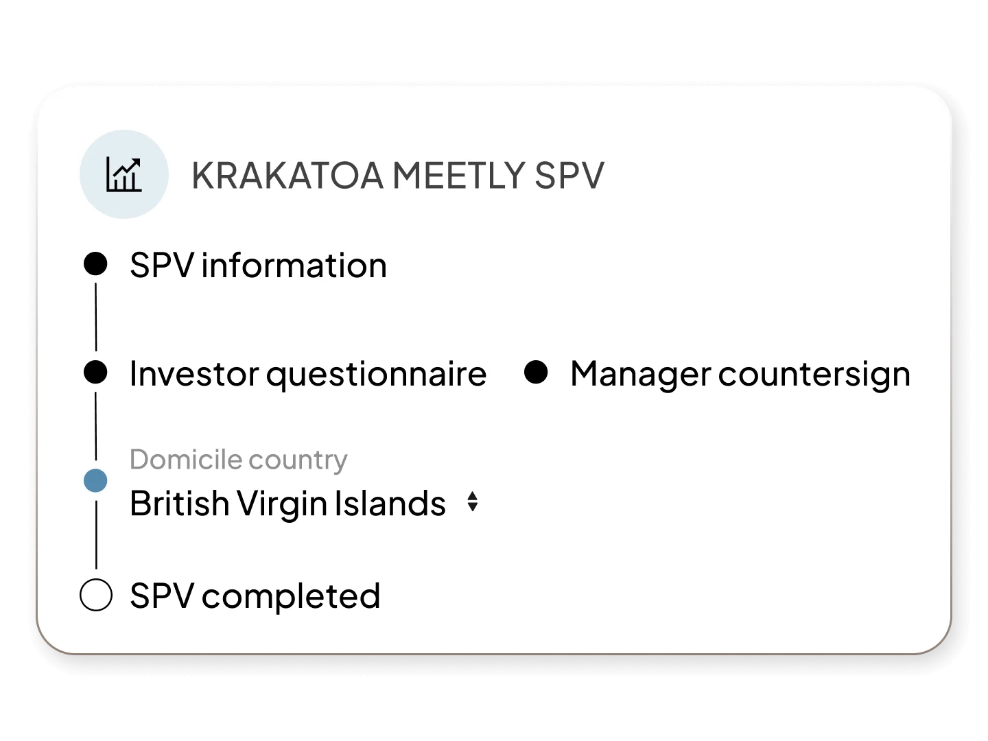 Hero UI | Product Page | SPVs | APAC