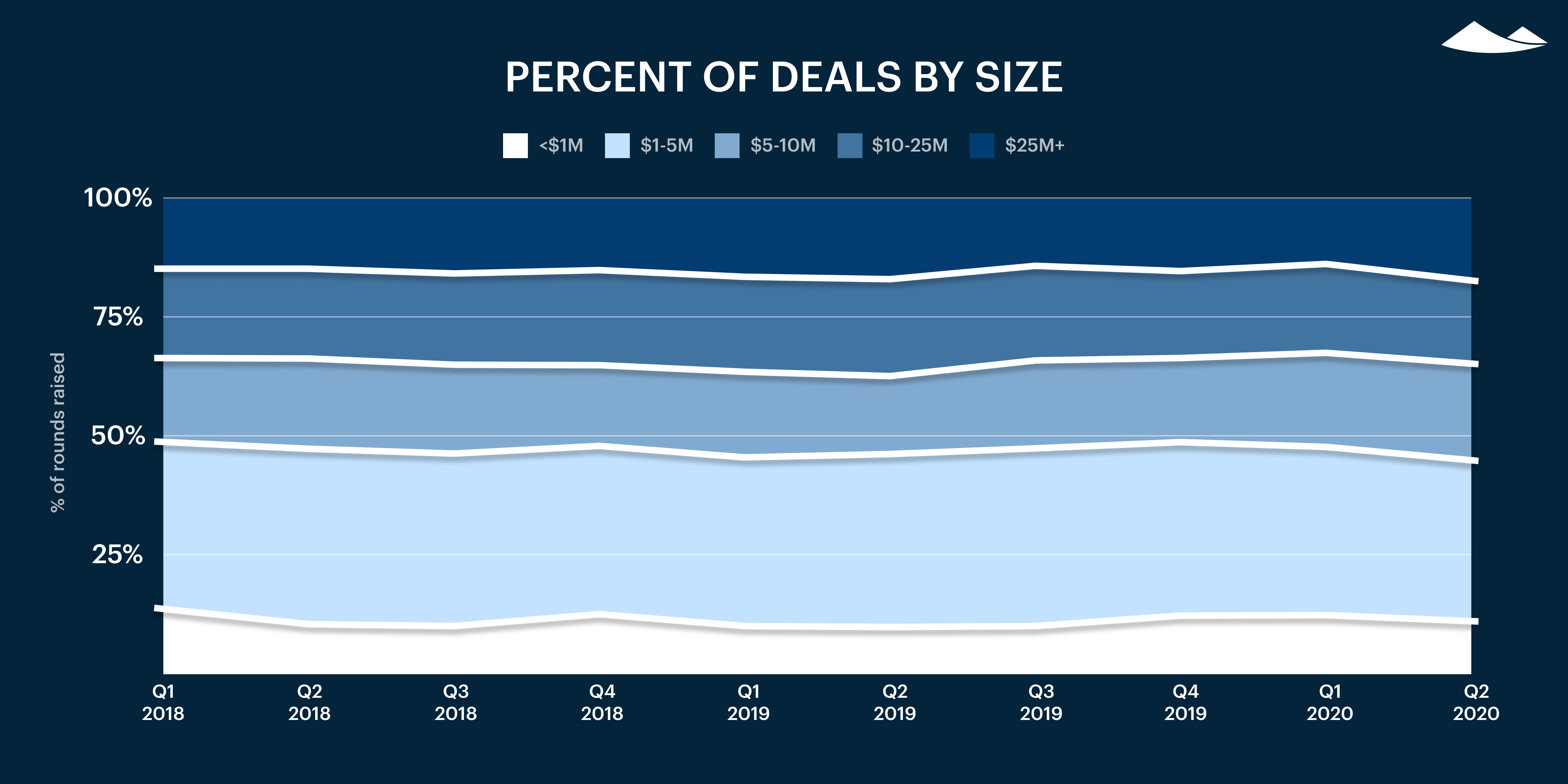 Carta’s Private Markets Report - Q2 2020