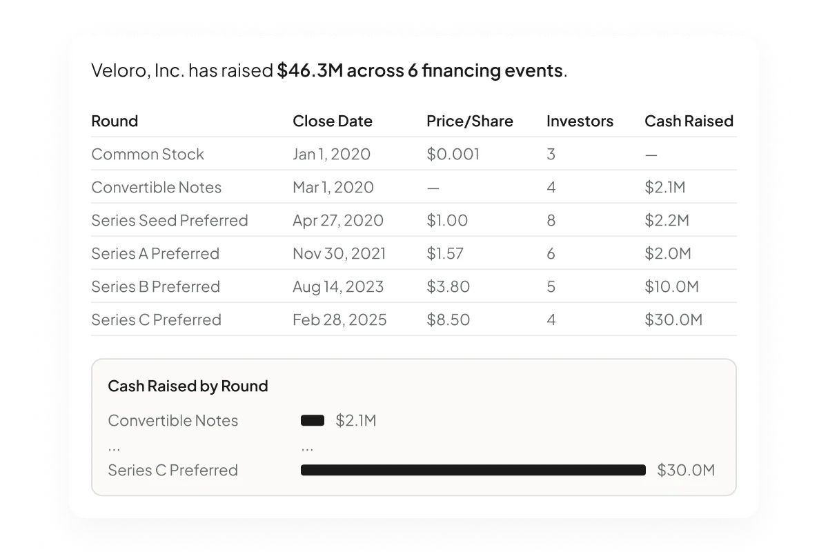 ProductFeatureGroup - Cap Table Plugin - Funding History - Hover