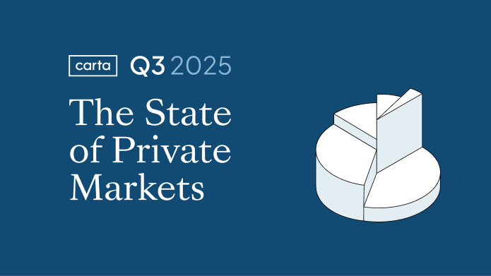 Q3 2025 State of Private Markets