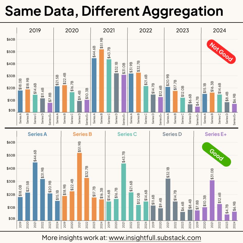 How to Choose the Right Primary Axis for Your Data Chart