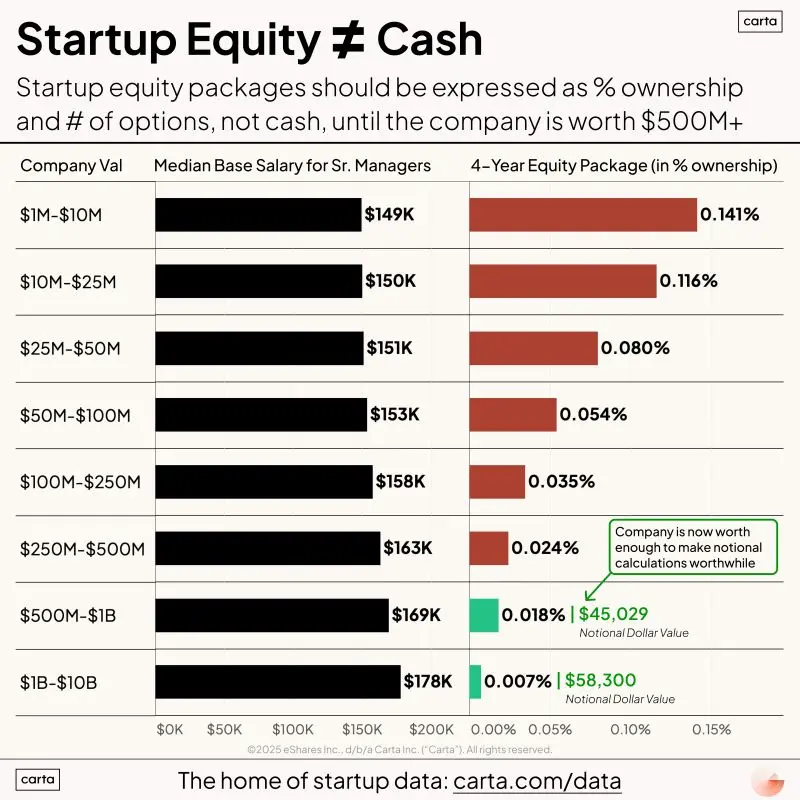 Five Questions to Negotiate Your Startup Equity Offer