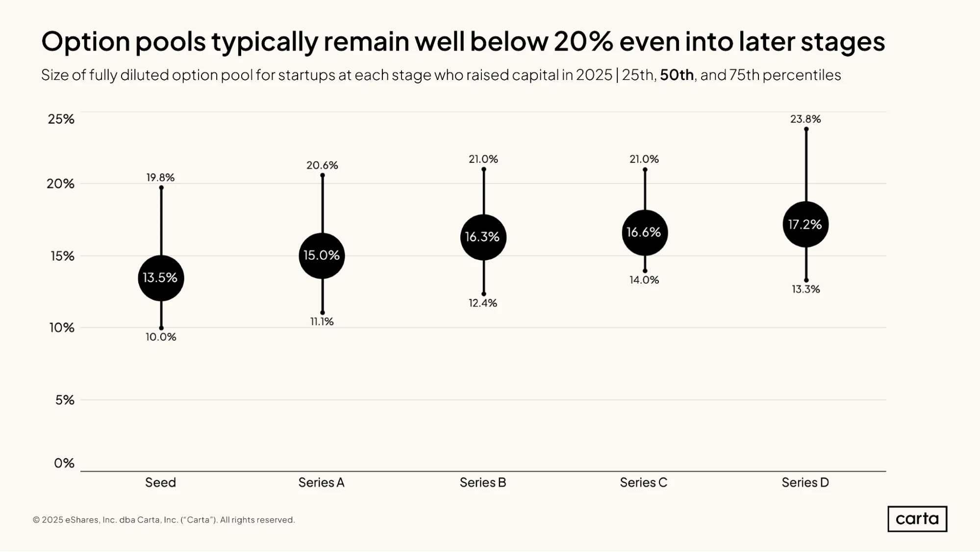 State of Startup Comp H1 2025 | Graph 20