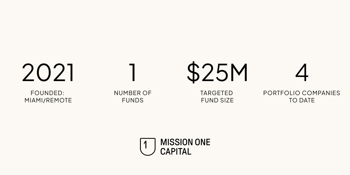 Mission One Capital. One fund, $25 million fund size, four portfolio companies to date