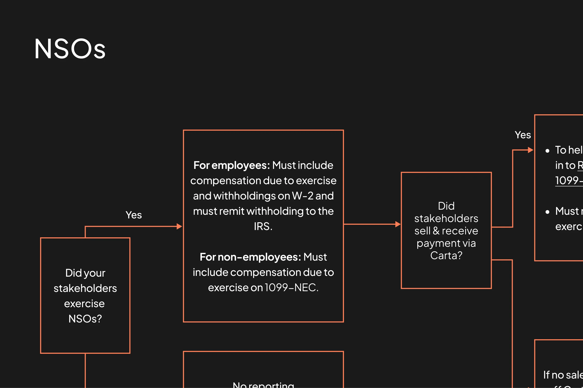 Employer Reporting Guide NSO