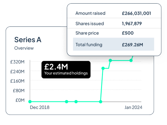 Fundraising Suite | Investor Experience | UK 