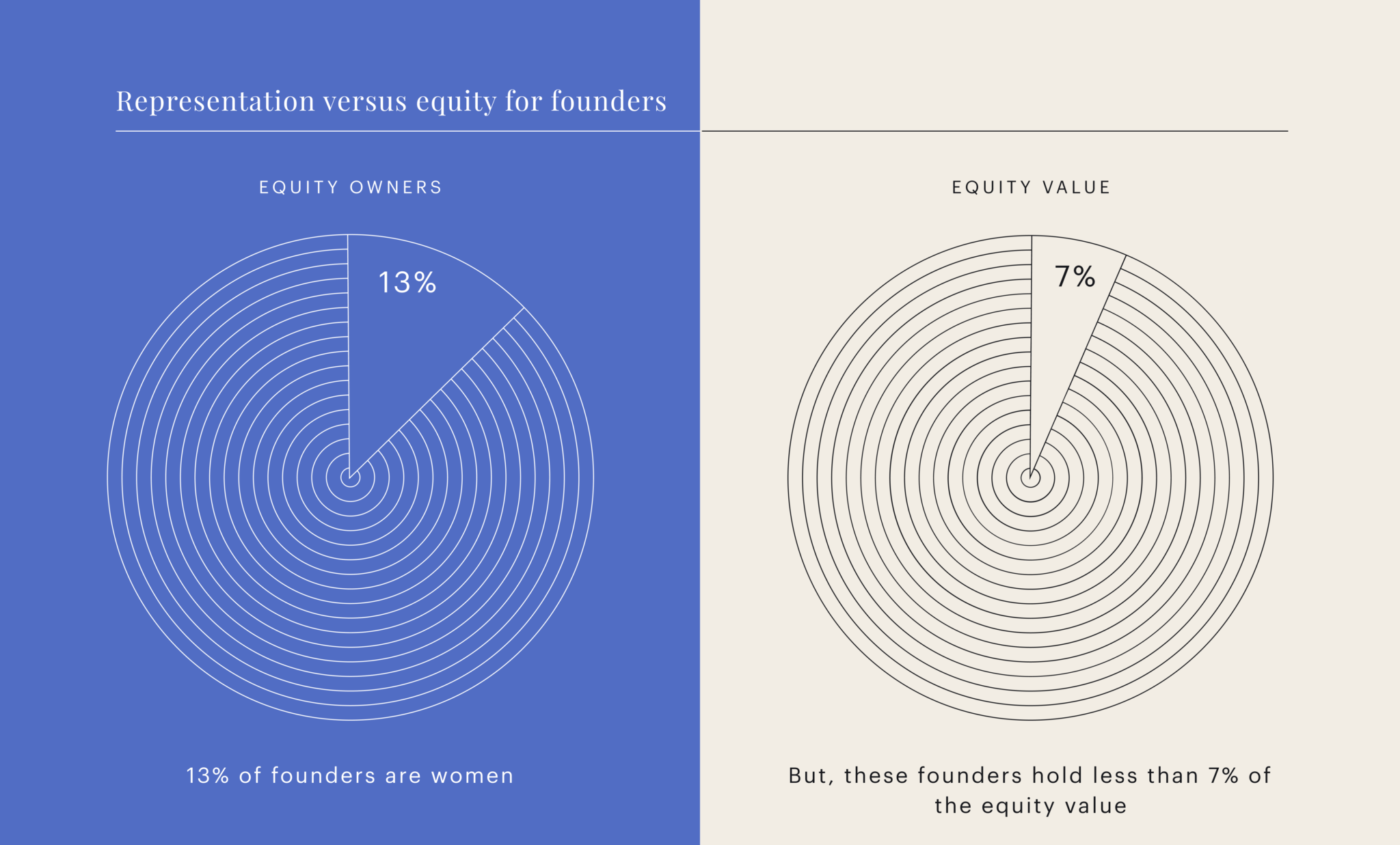 Representation-versus-equity-for-founders-1-2048x1237-1