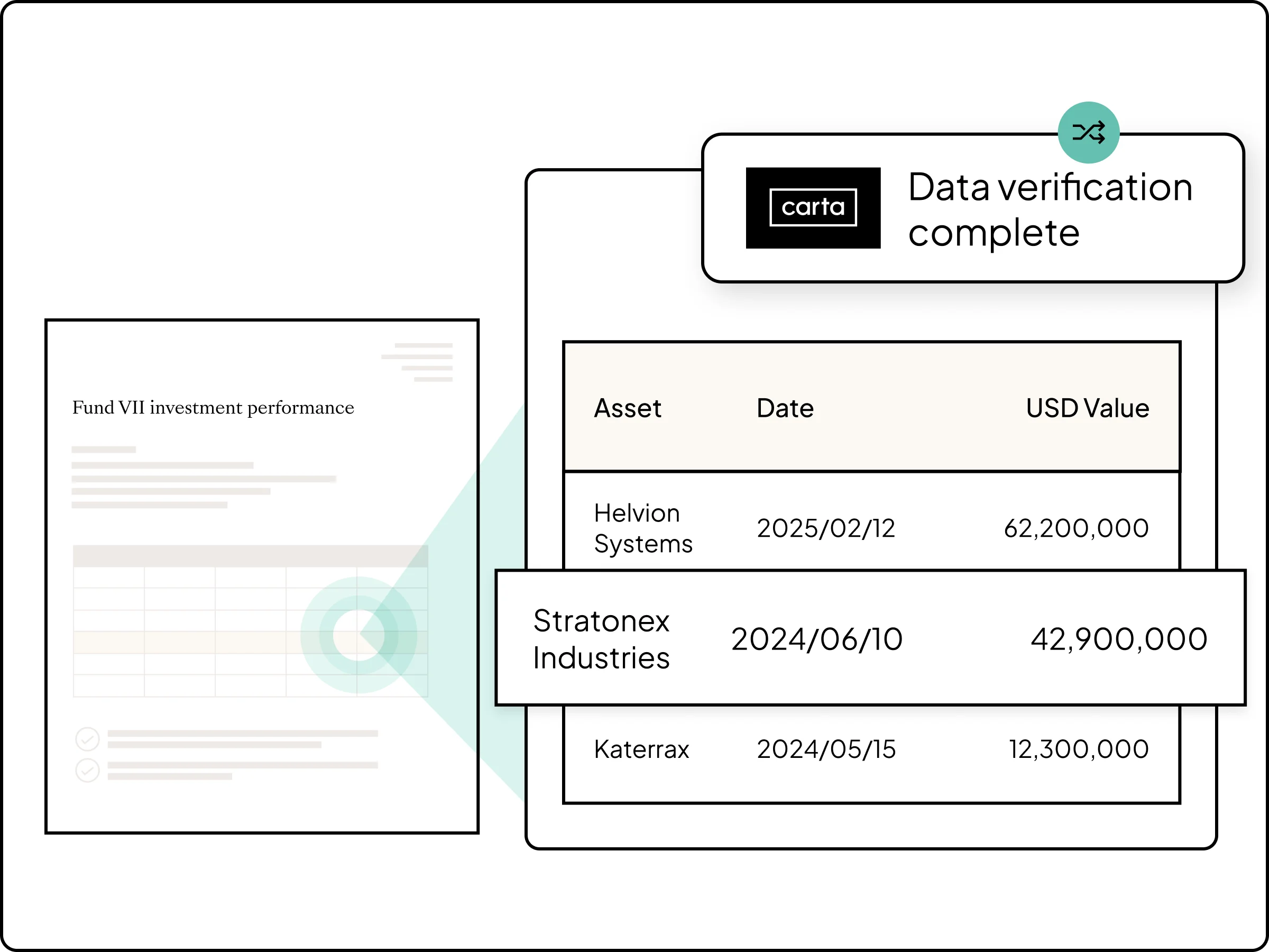 AI-powered data validation