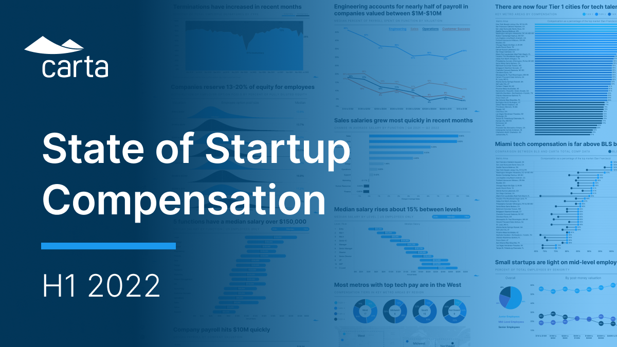 The state of startup compensation, H1 2022