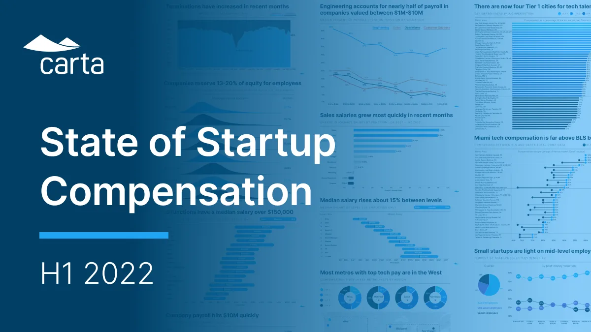 The state of startup compensation, H1 2022