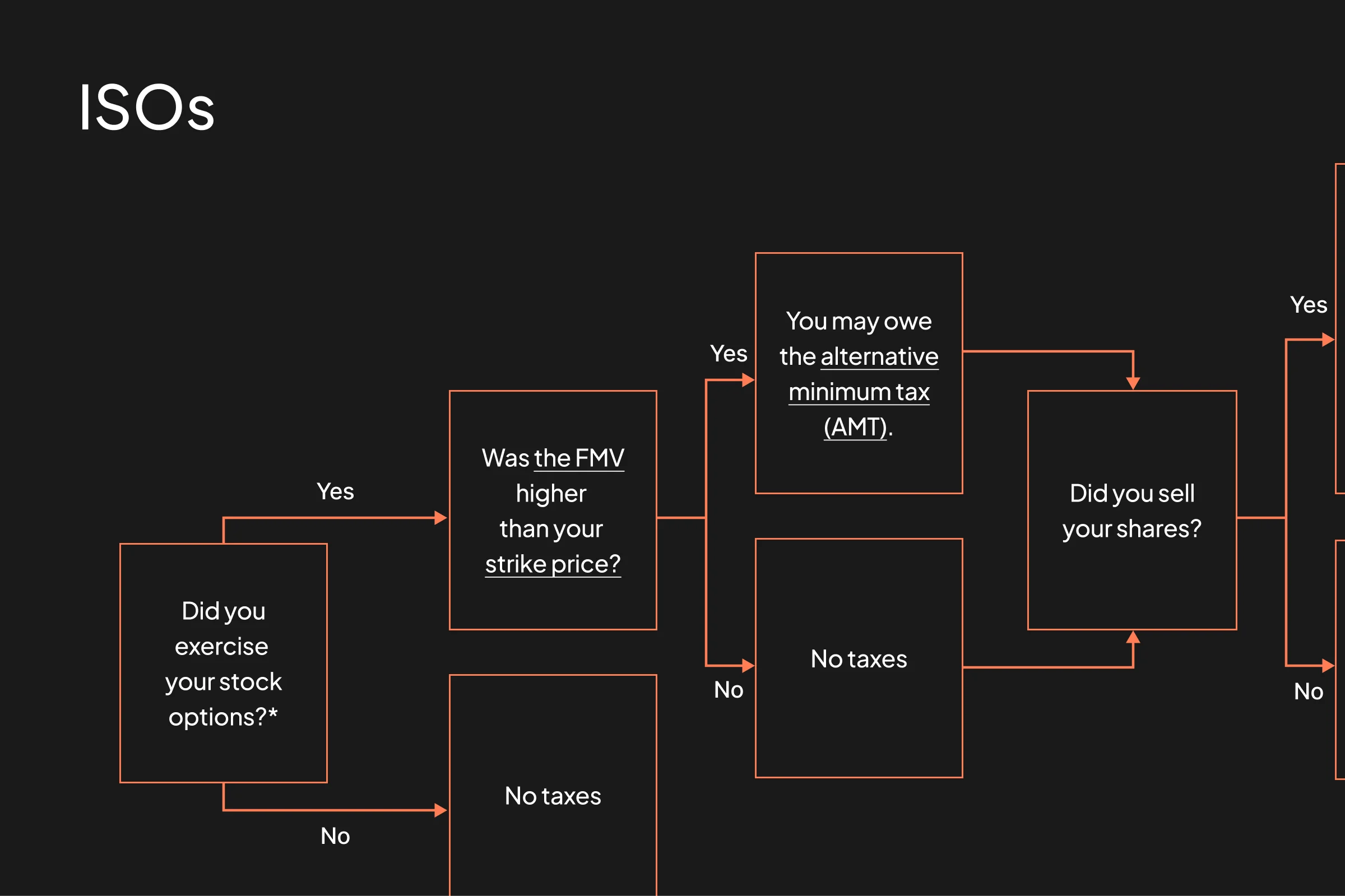 Employee Tax Guide ISO