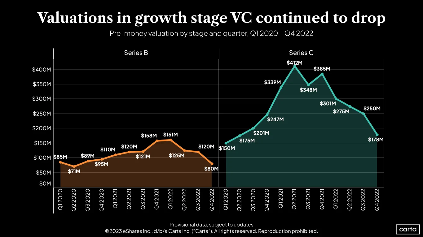 First Cut - State of Private Markets: Q4 2022
