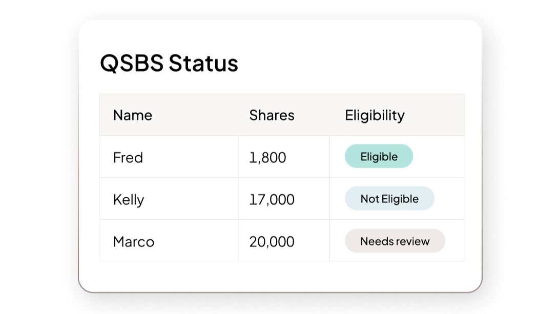 UI of QSBS Status with eligibility and share amount