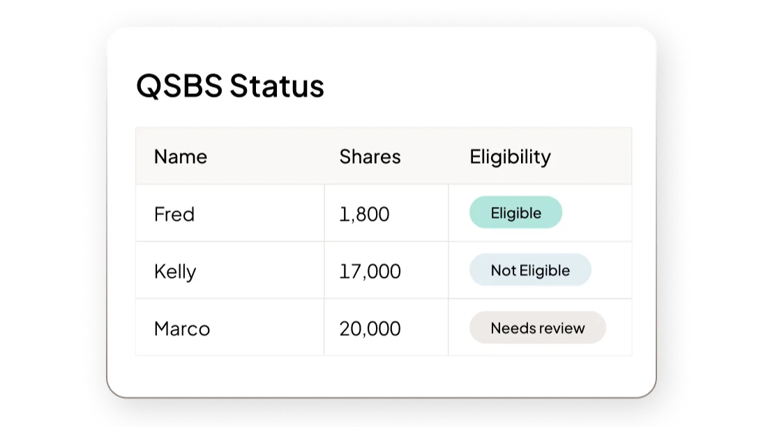UI of QSBS Status with eligibility and share amount