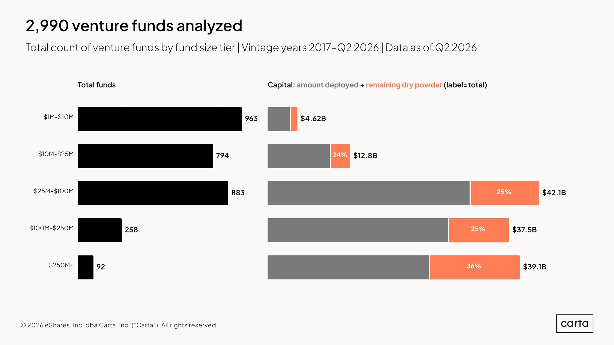 VC Fund Performance: Q2 2026 — Chart 1