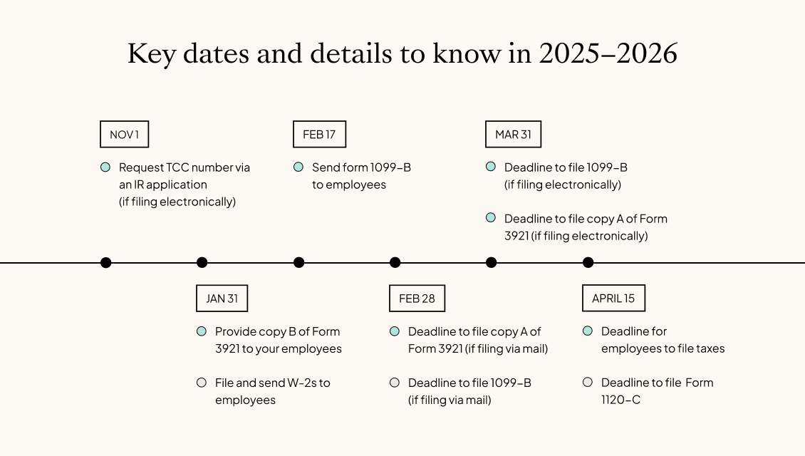 What is Form 3921? When & How to File