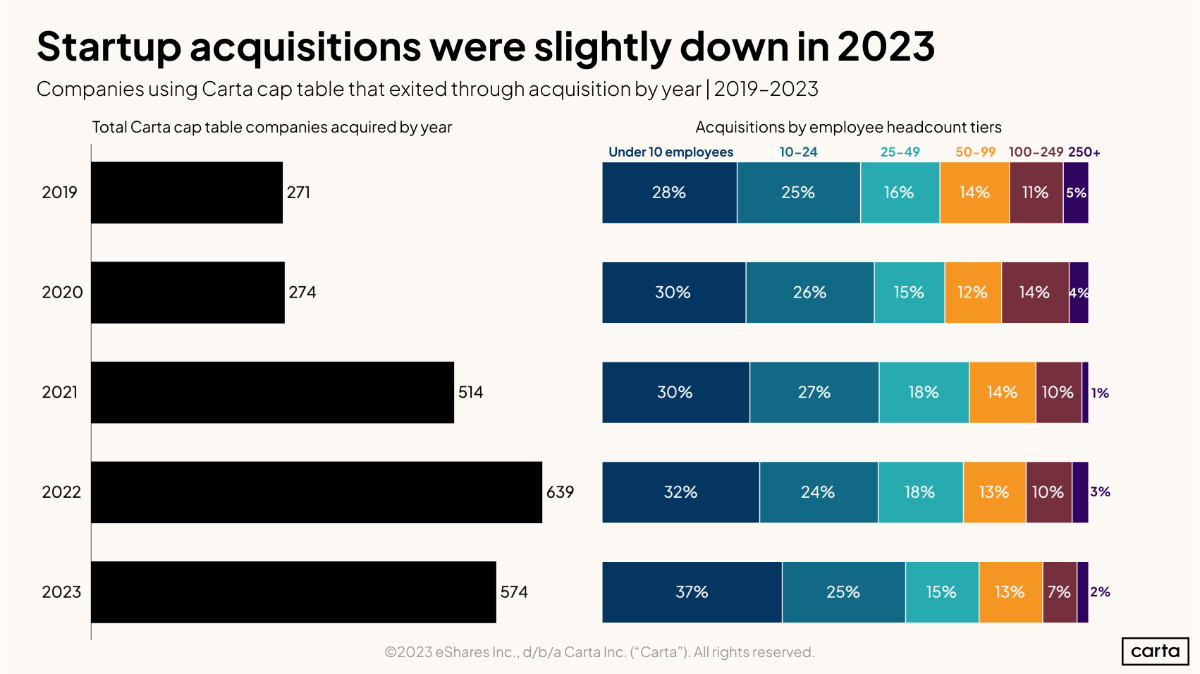 Startup M&A
