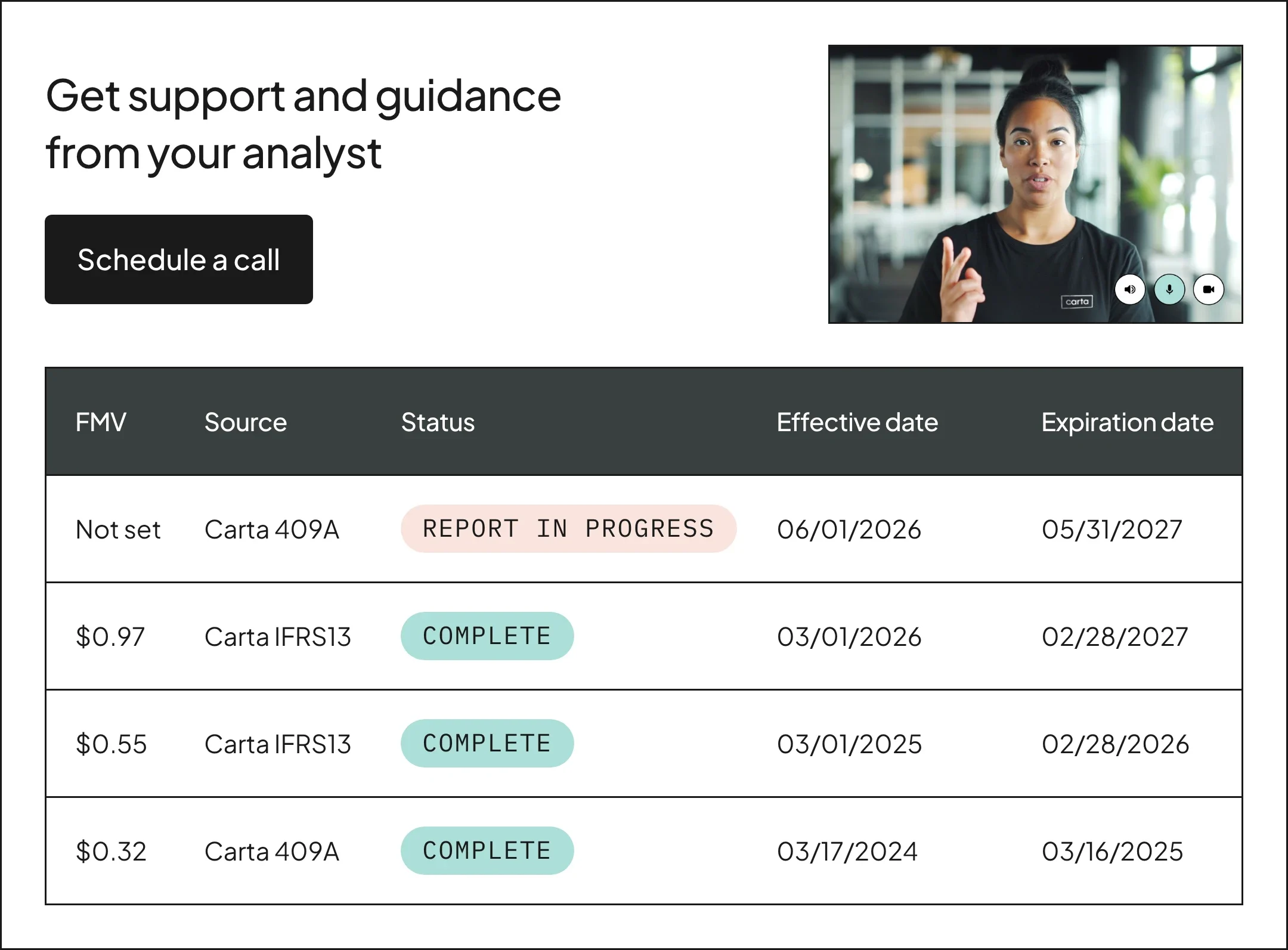 UI of all valuations status with button shown to call for support and guidance