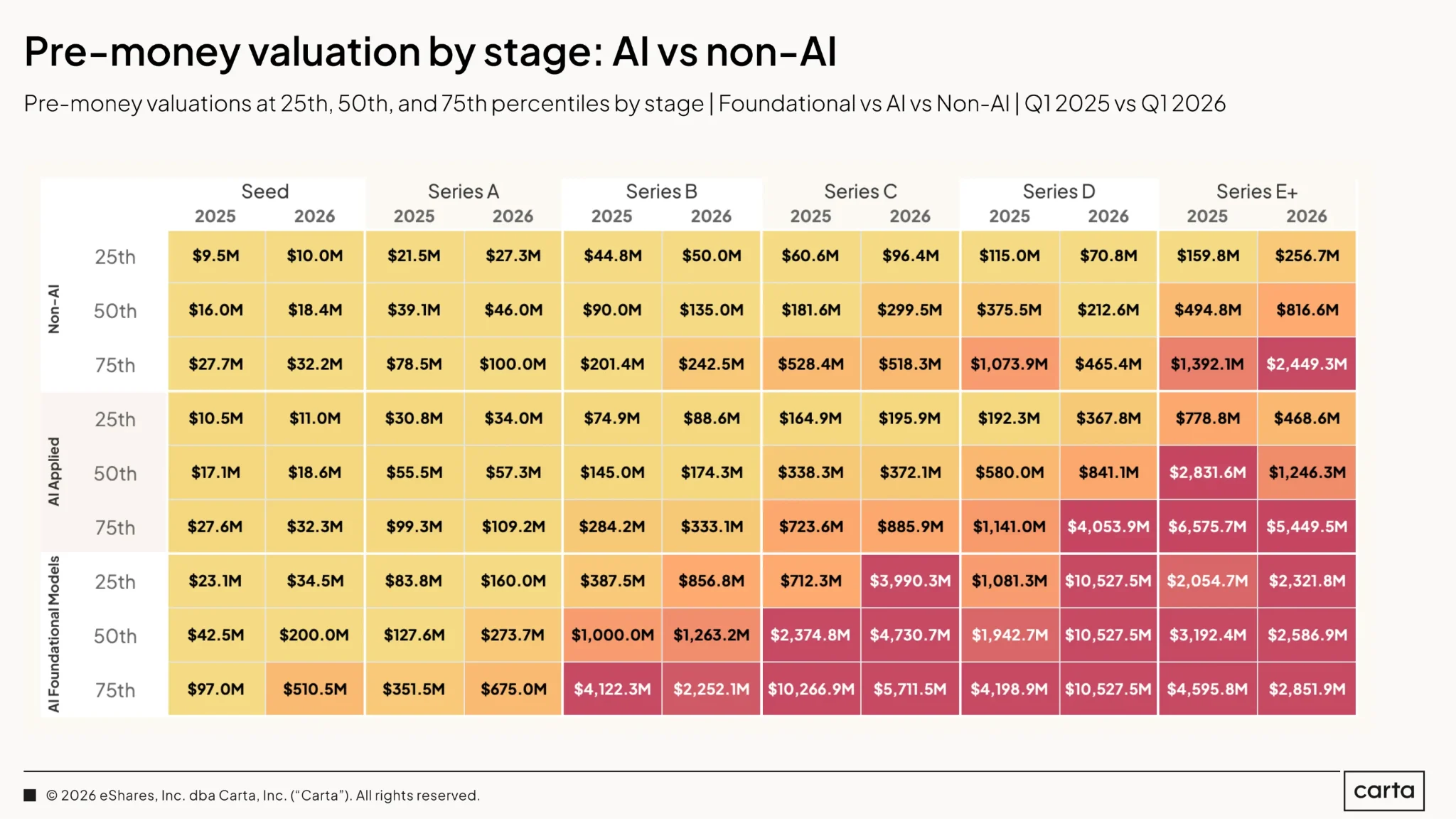 PE investing in AI - chart 2