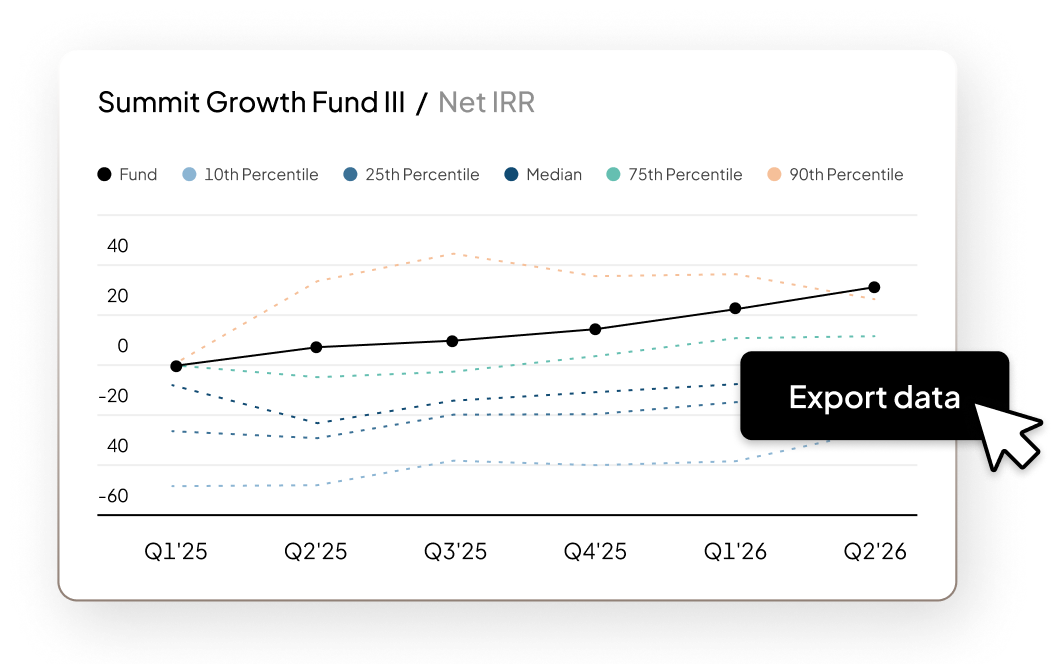 Fund Management | Feature | Product Page |  "Data Warehouse" | Global