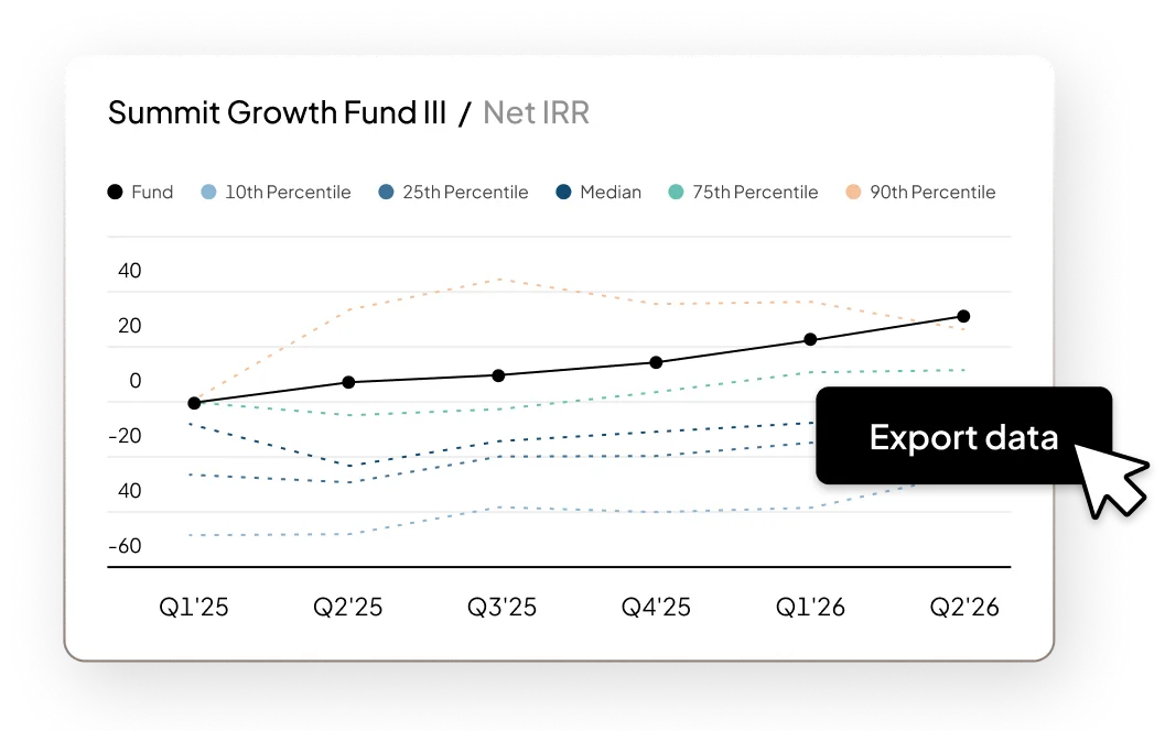 Fund Management | Feature | Product Page | "Data Warehouse" | Global