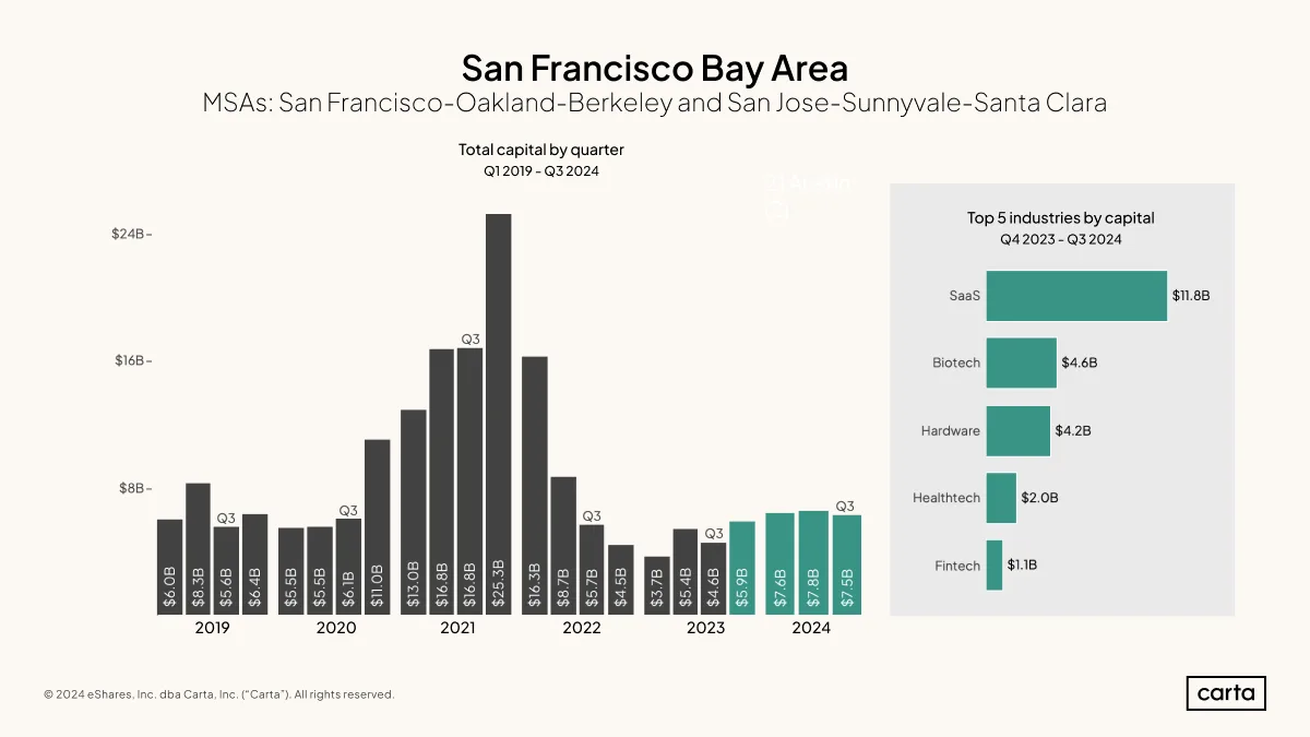 bayarea