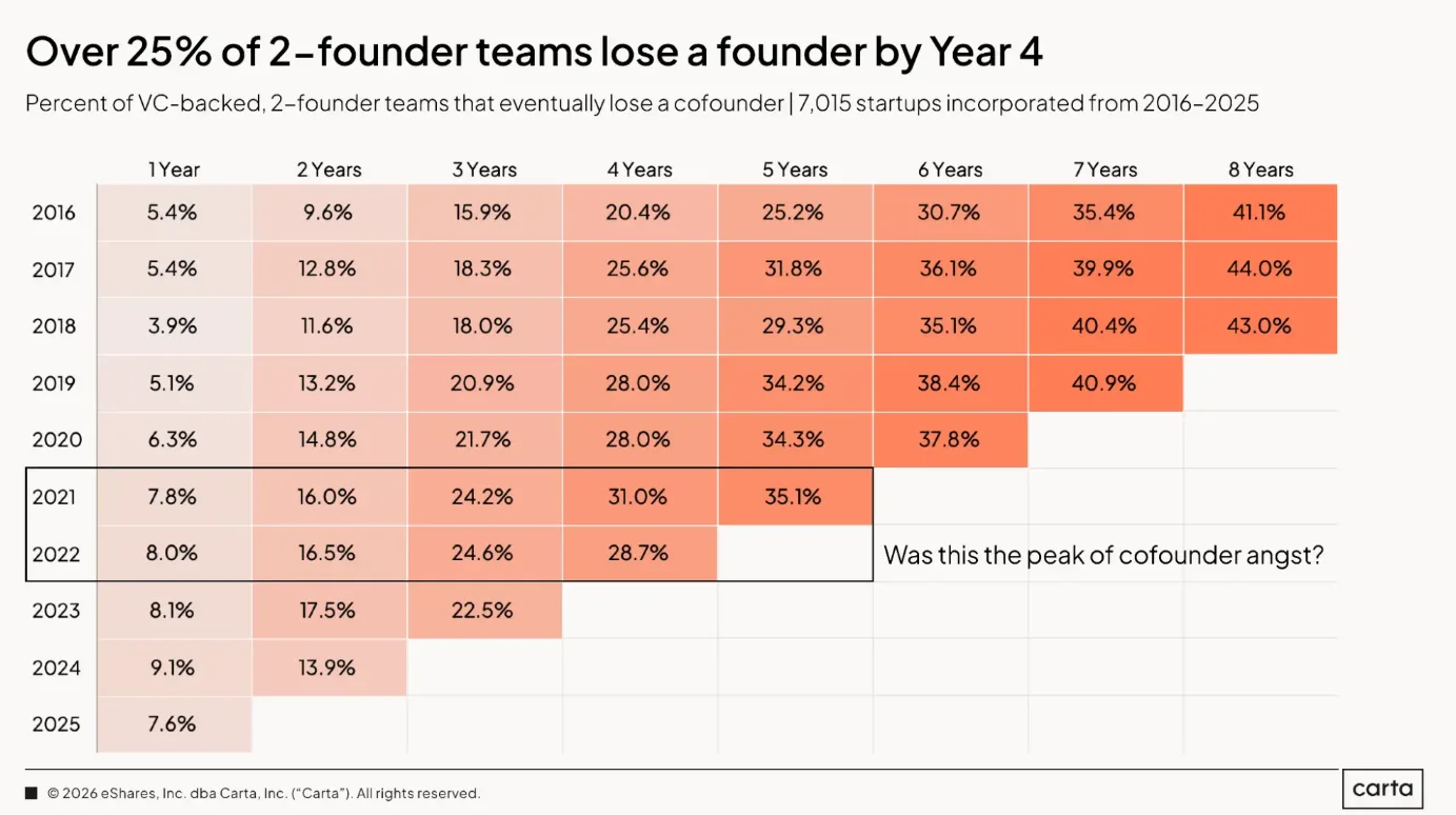 cofounderbreakupsimage