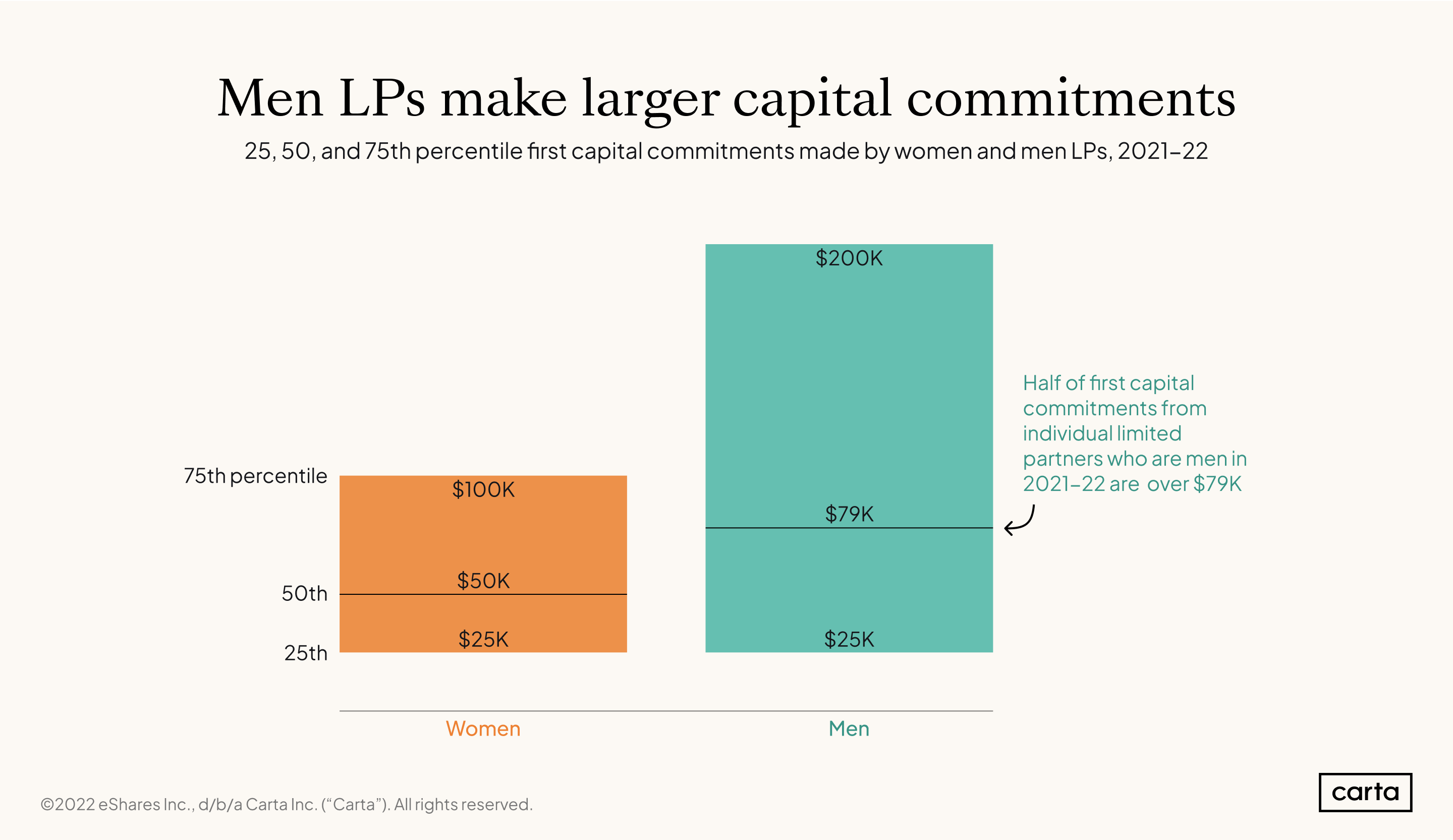 Size-of-capital-commitments-by-LP-gender