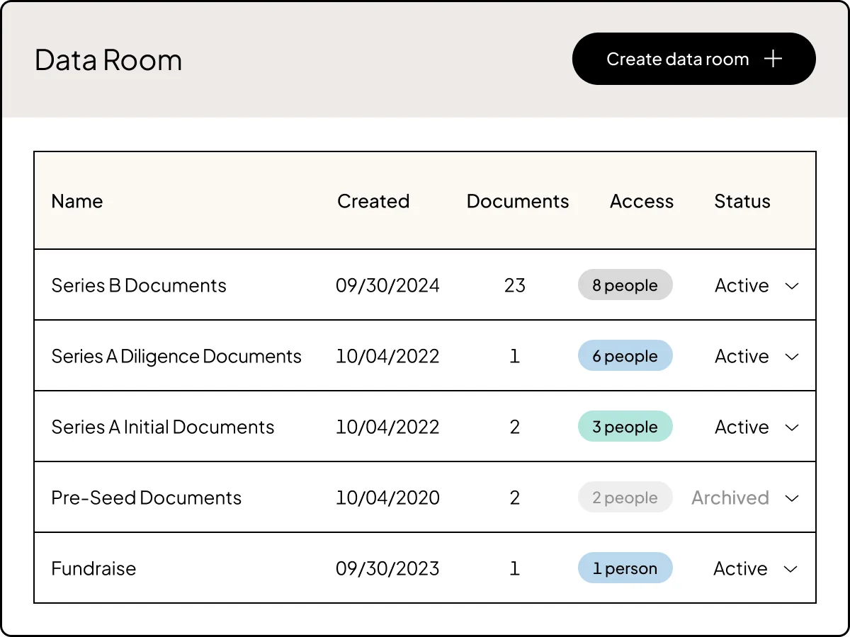 Data Rooms