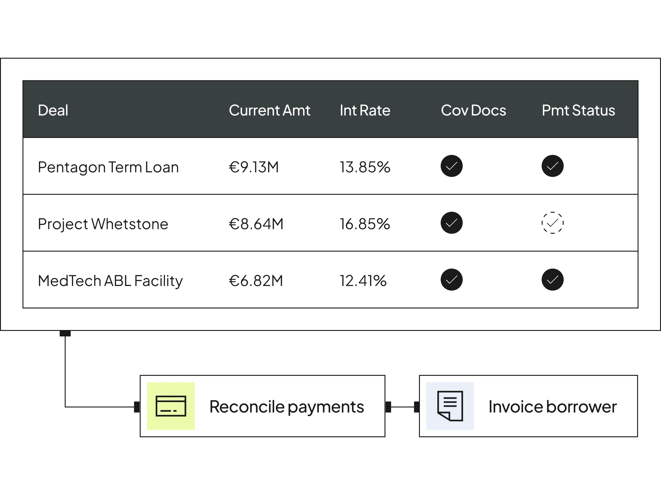 Loan Admin - Media Asset | Hero | "Loan operations without limitations" | All regions
