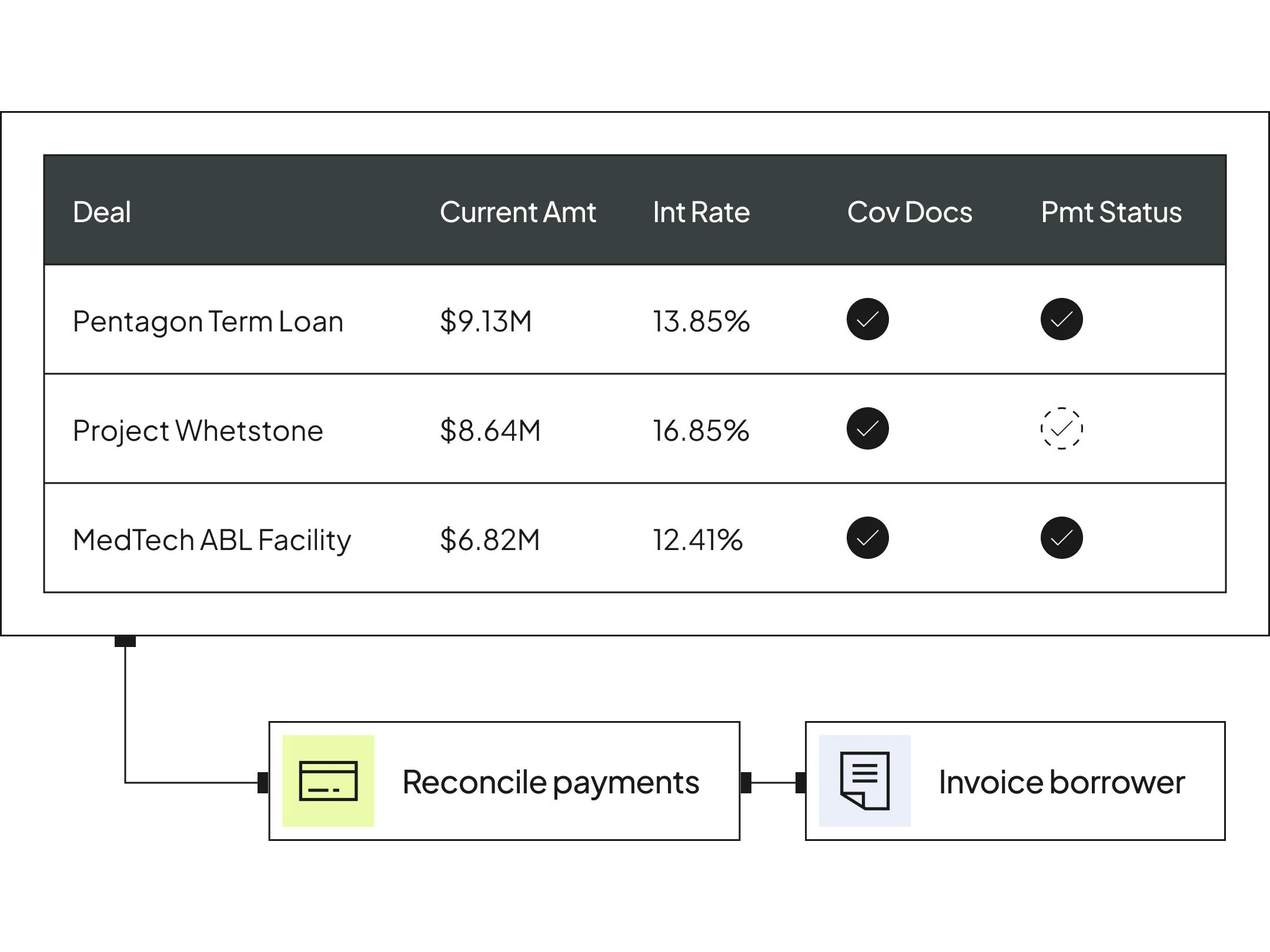 Loan Admin - Media Asset | Hero | "Loan operations without limitations" | All regions