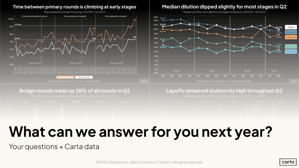 Customized data for you