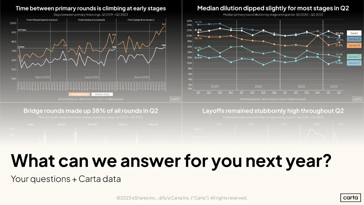 Customized data for you