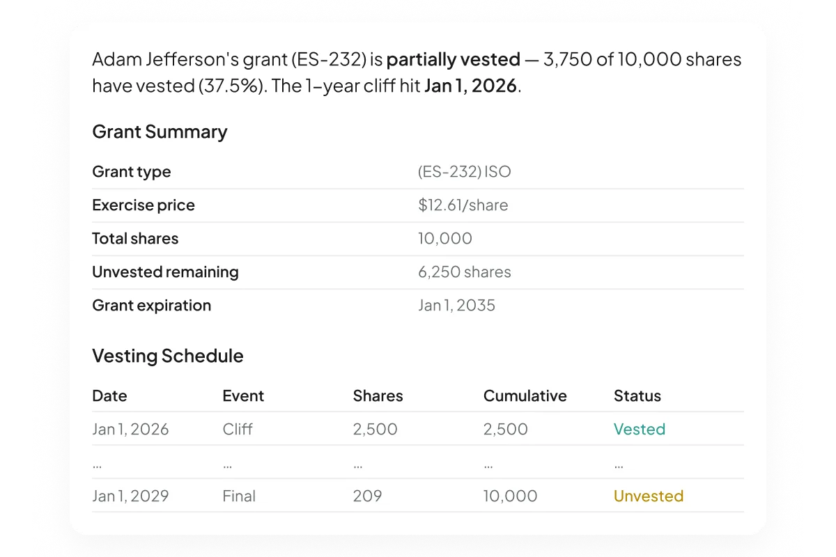 ProductFeatureGroup - Cap Table Plugin - Vesting Schedule - Hover .png