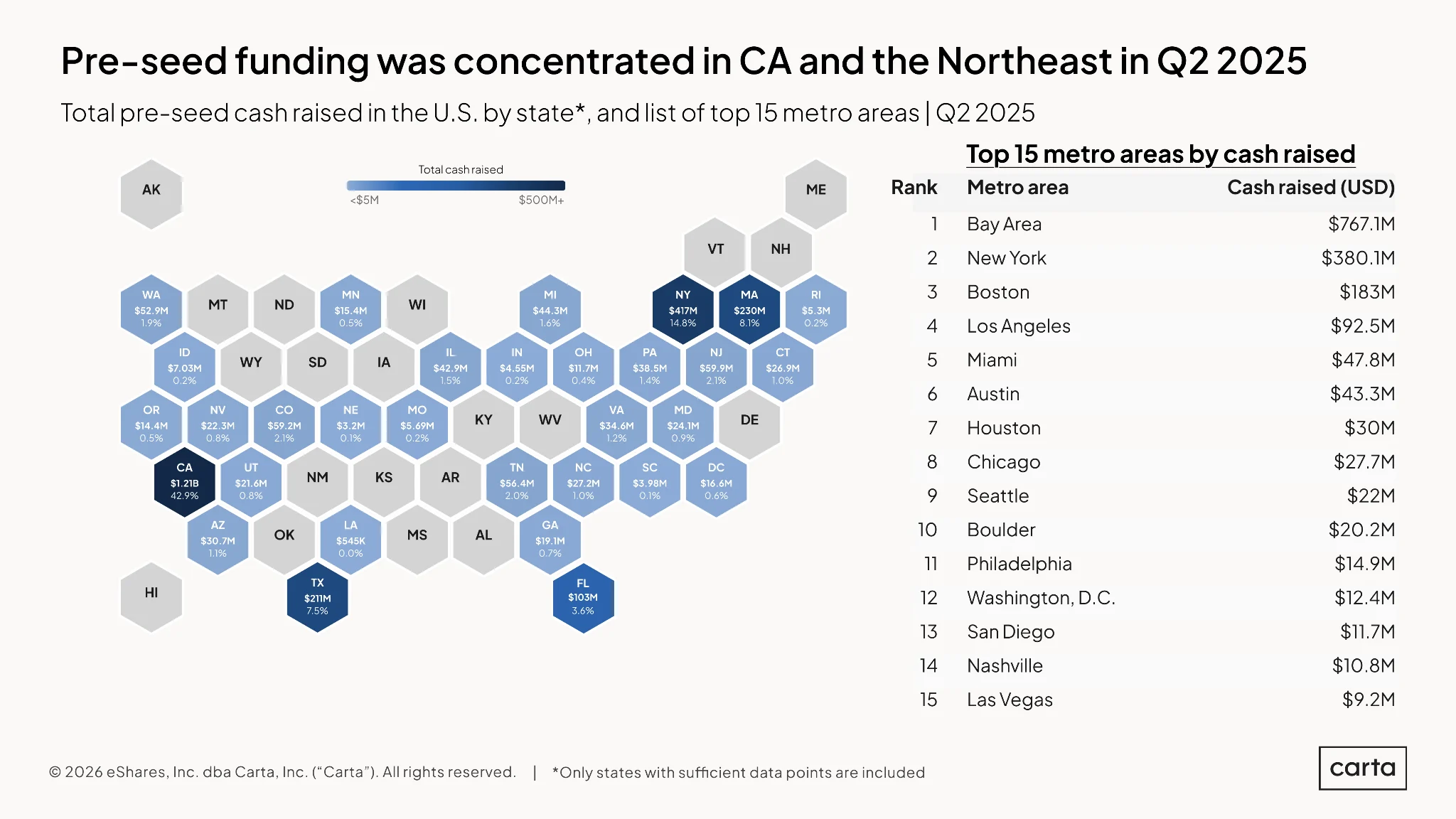 pre-seed-funding-map-q2-2026 - chart 2