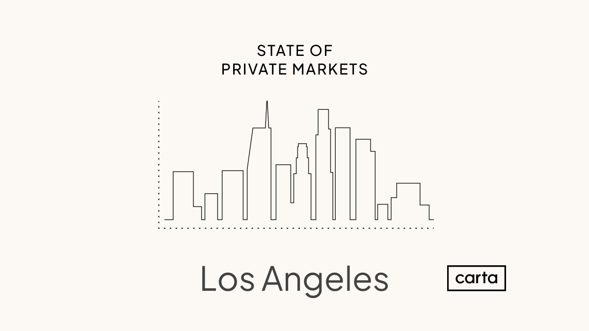 State of Private Markets: Los Angeles
