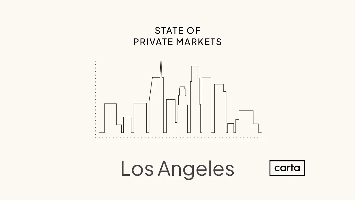 State of Private Markets: Los Angeles