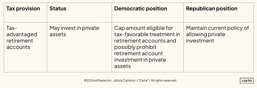 Retirement