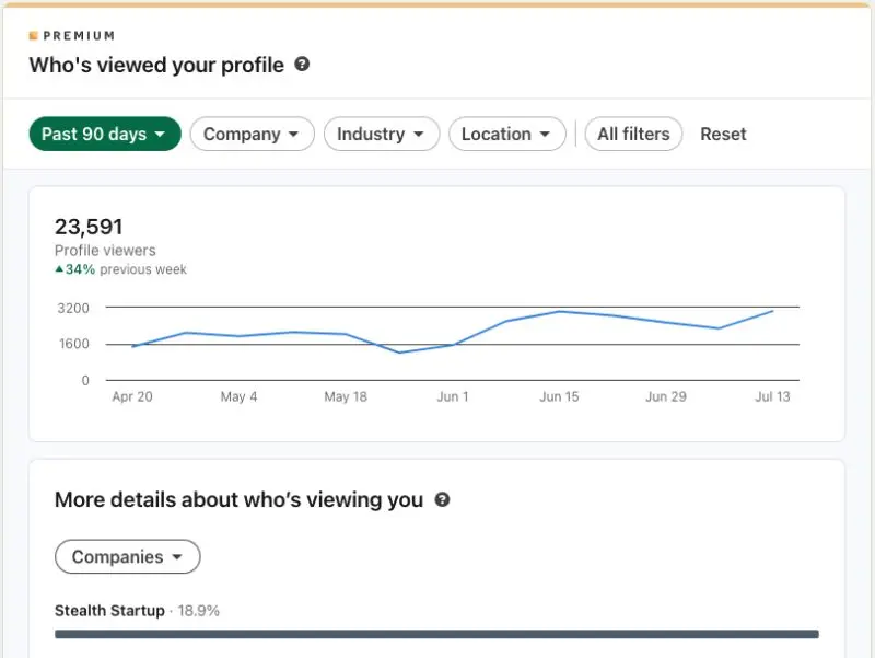 LinkedIn's Profile Viewers Chart Is Fundamentally Broken