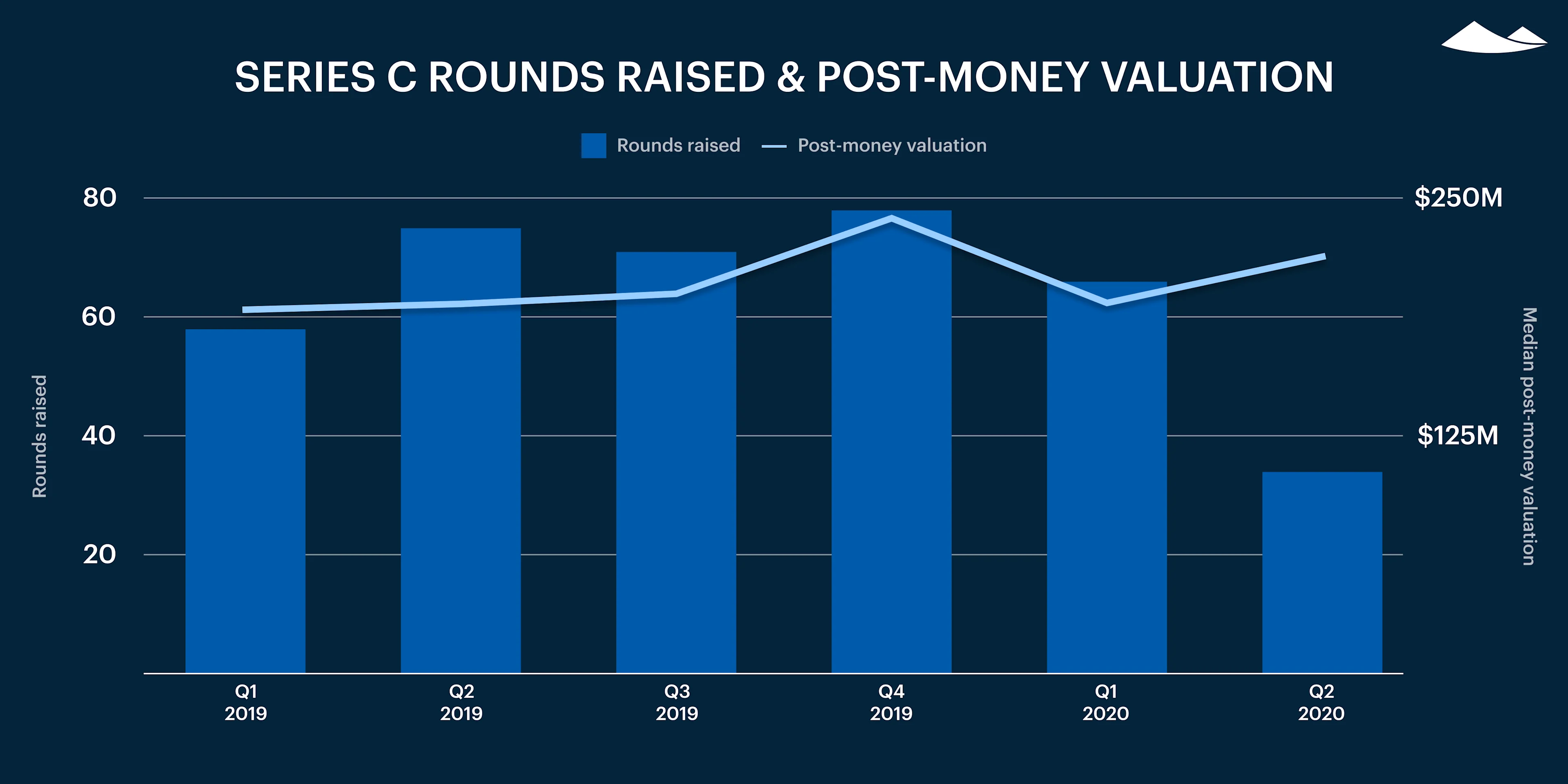 Carta’s Private Markets Report - Q2 2020