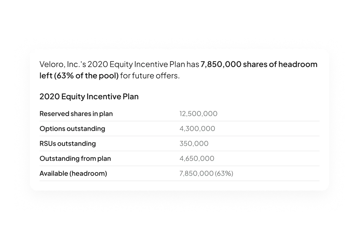 ProductFeatureGroup - Cap Table Plugin - Option Pool - Hover