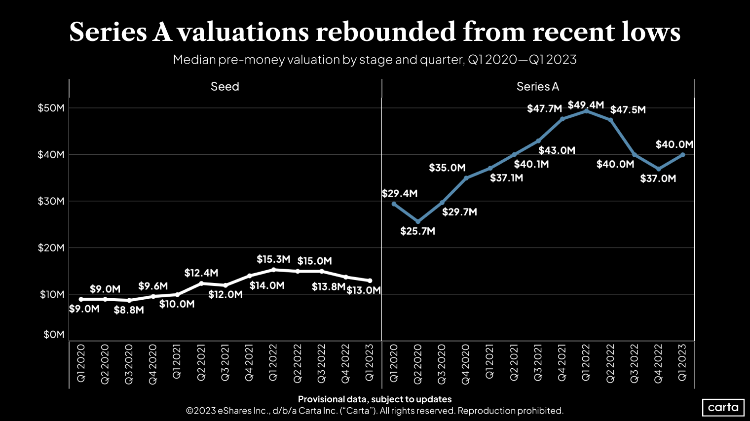 First look at valuations for Q1